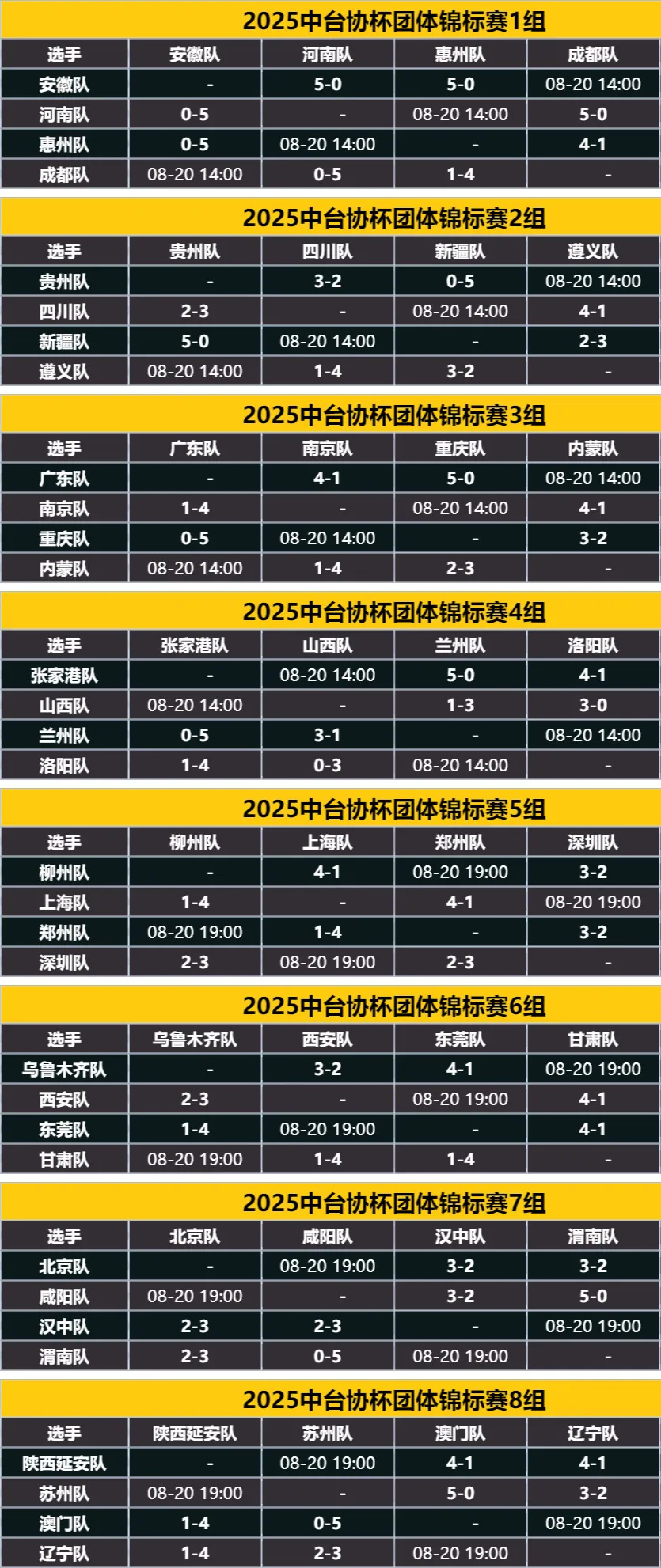 明天是循环, 西安队, inews