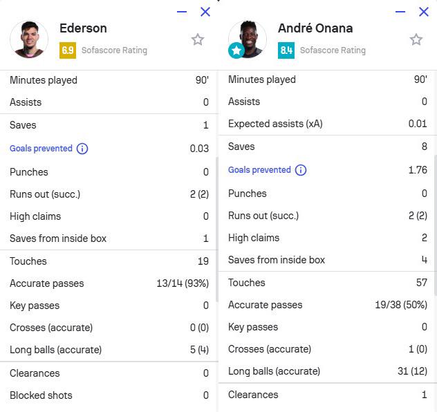 内的射门, 从曼城转会, 日讯