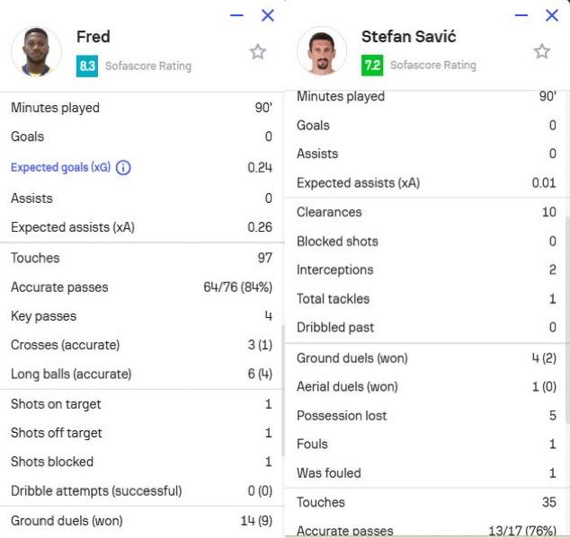 从曼城转会, src, 完成首秀