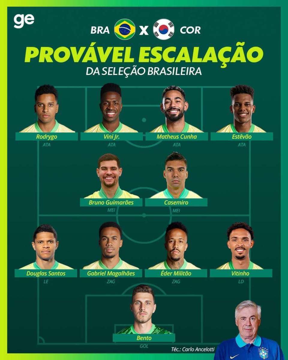 气质上的东, 点数 气质上的东, 点数